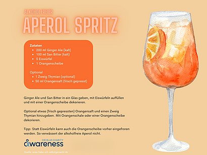 Aperol Spritz